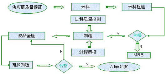 P䓸߉늴y